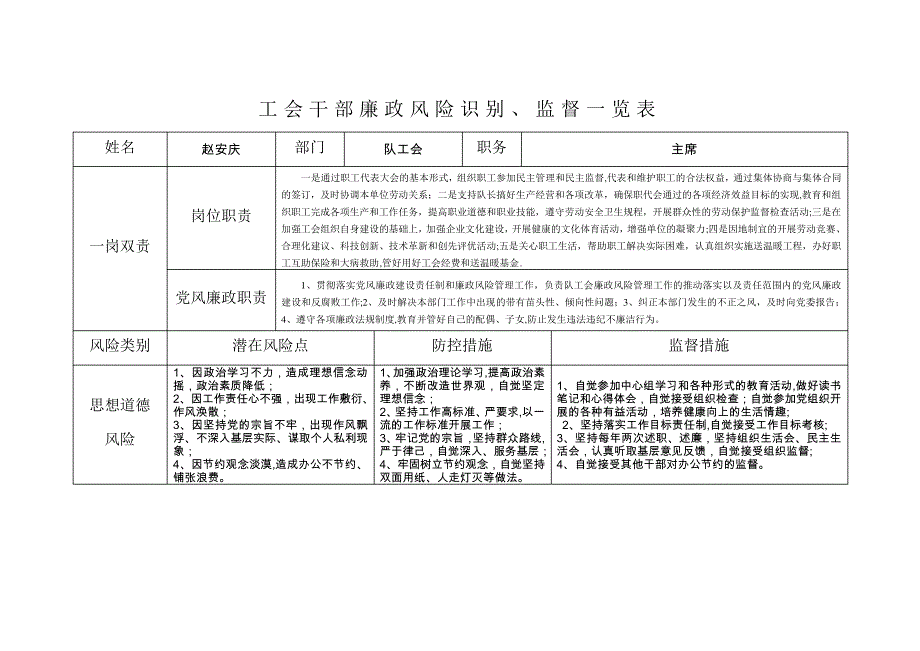 工会主席廉政风险识别、监督一览表_第1页