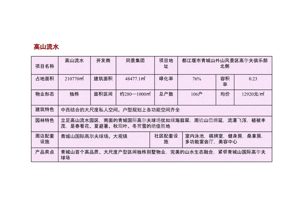 旅游地产度假别墅调查共28页PPT课件_第3页