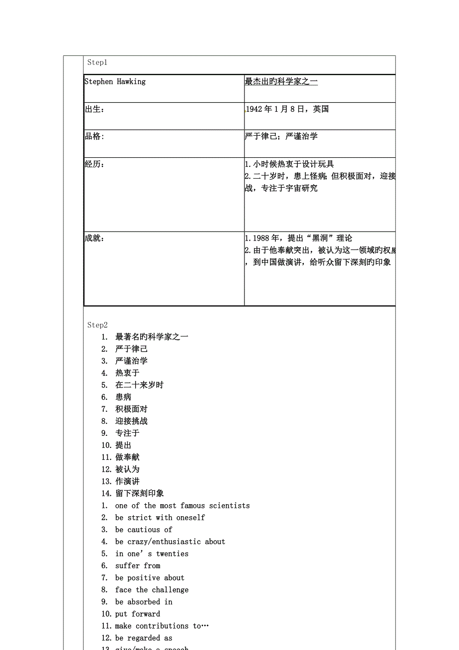 广东省德庆县孔子中学高中英语基础写作课时教案新人教版必修_第2页