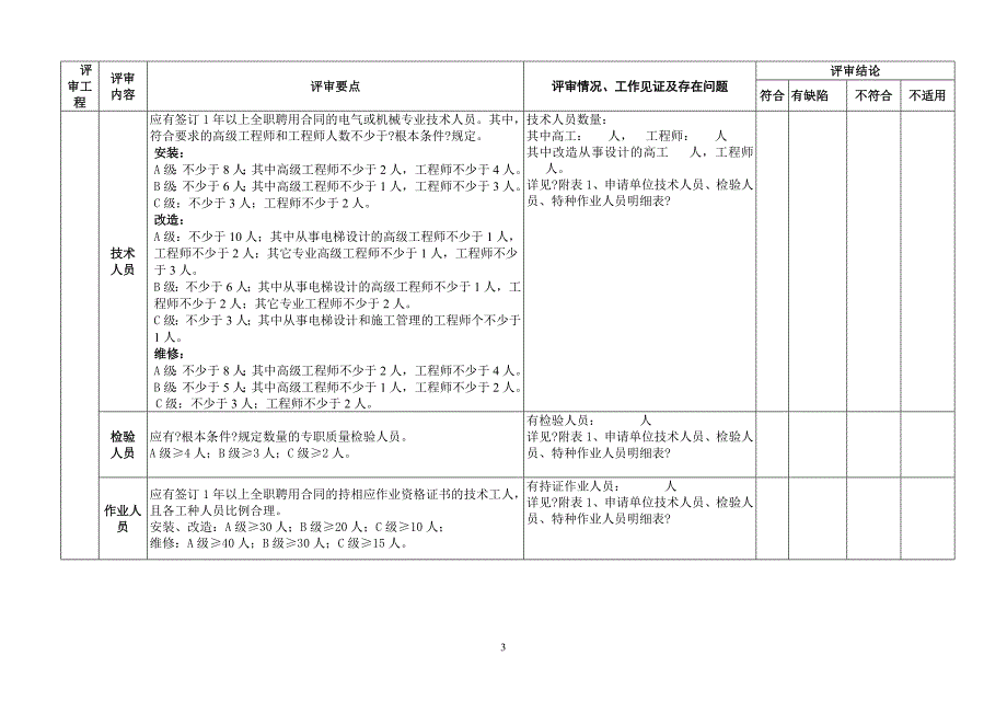 电梯资质年审、申请评审记录表_第3页