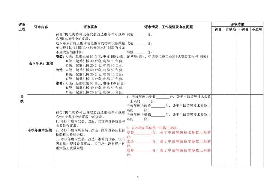电梯资质年审、申请评审记录表_第5页