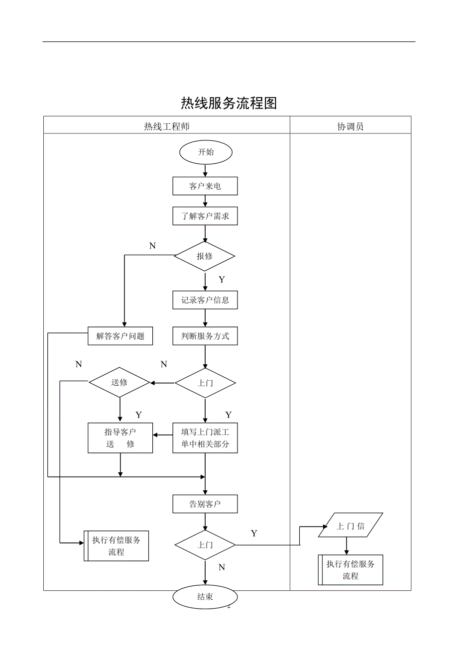 第三章业务运作.doc_第3页