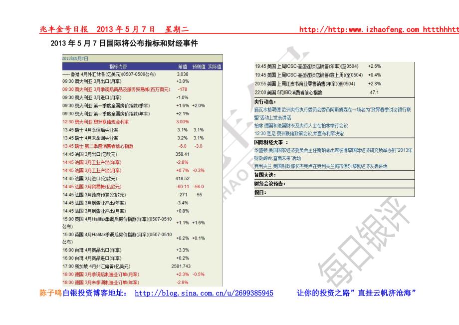 陈子鸣-2013年5月7日天通银、大圆银泰现货白银、纸白银操作建议_第4页