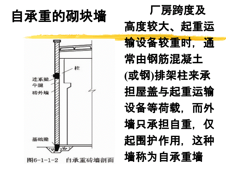 《层厂房承重构造》PPT课件_第4页