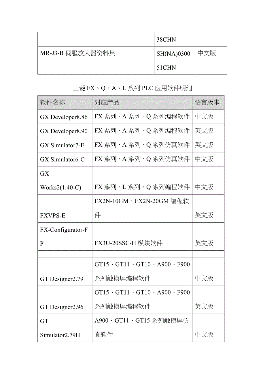 三菱FX系列PLC应用手册的明细_第4页