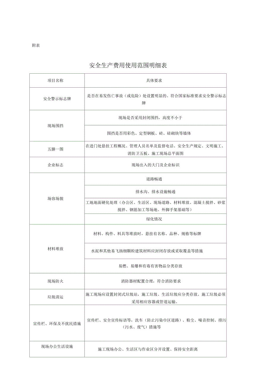 安全生产费用明细_第1页