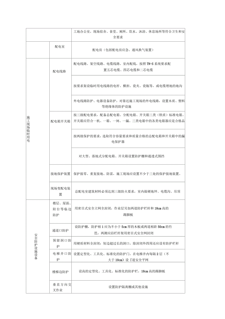 安全生产费用明细_第2页