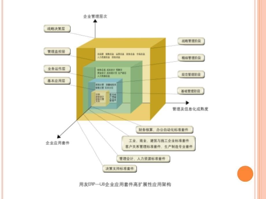 用友U8ERP系统演示与体验_第5页