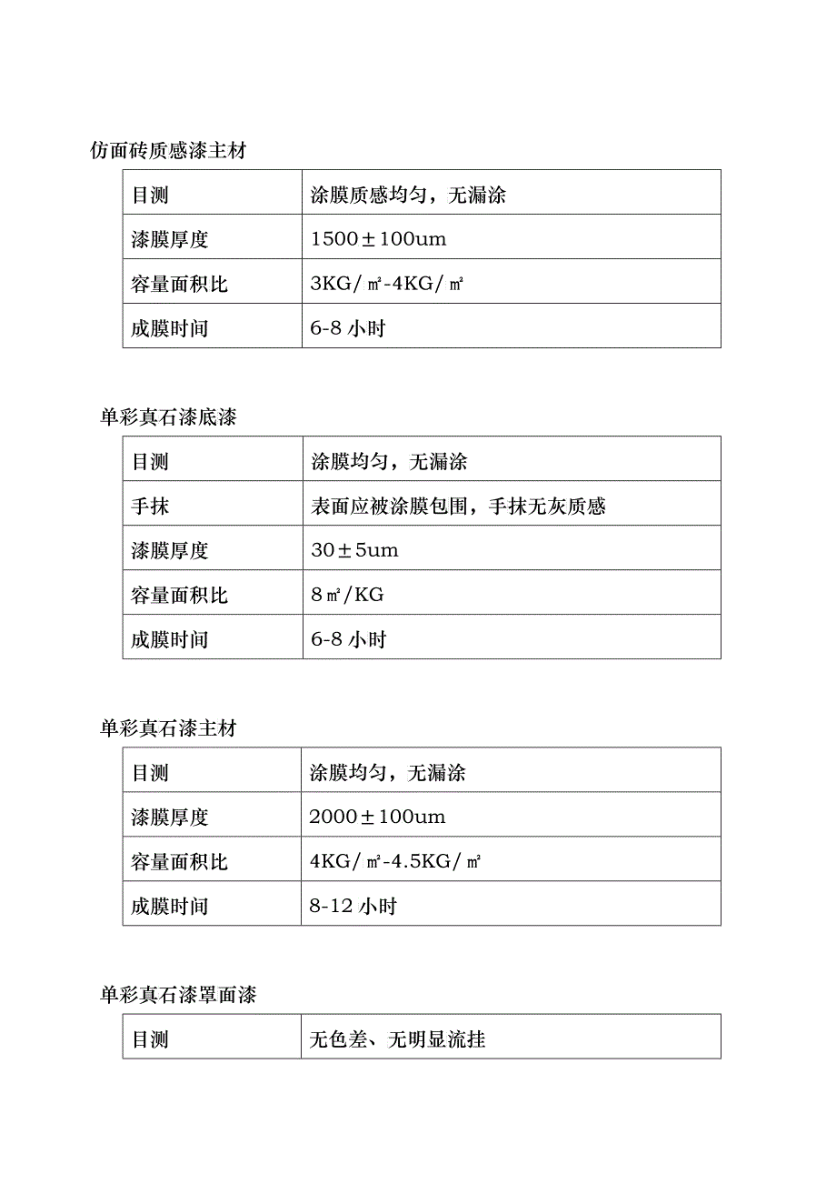 某住宅工程外墙真石漆工程项目技术标书_第4页