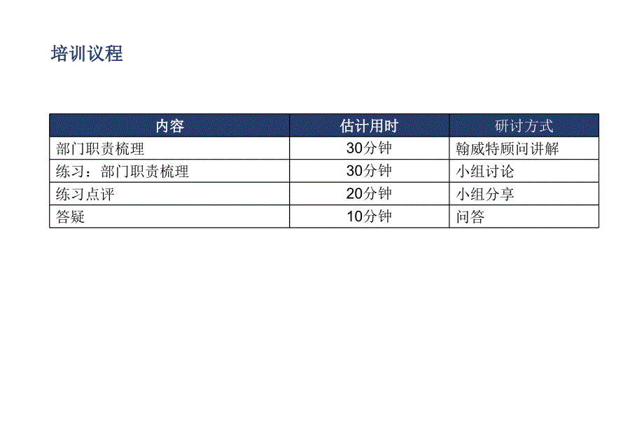 长城物业部门职责梳理培训(ppt)_第2页