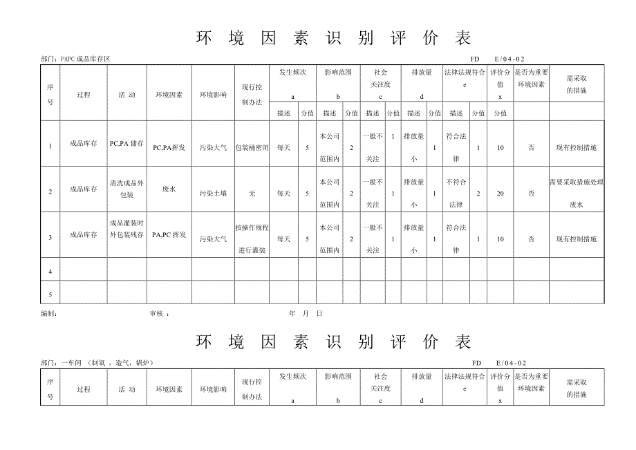 环境因素识别评价表及重要环境因素清单-MSDS.doc_第1页