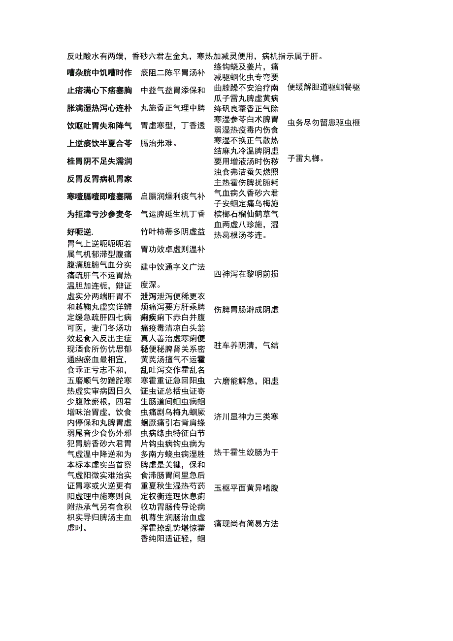 中医内科学歌诀(课本对应完整版)_第4页