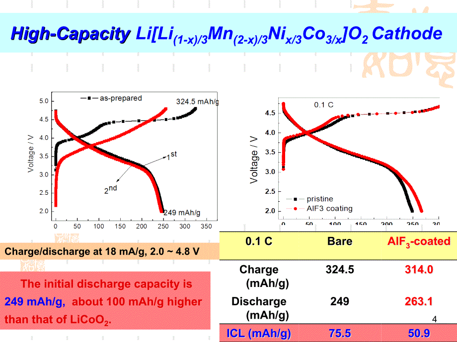 高容量锂离子电池电极材料研究新进展_第4页