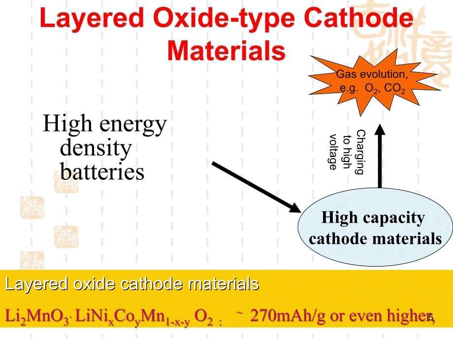 高容量锂离子电池电极材料研究新进展_第5页