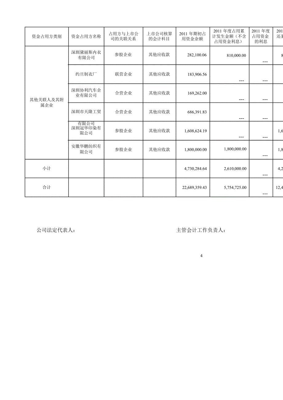 深纺织Ａ：关于公司控股股东及其他关联方占用资金情况的专项说明_第5页