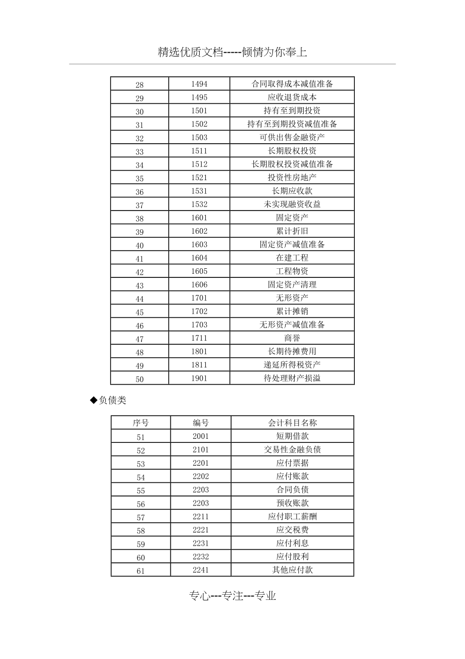 2021年最新工程施工行业会计科目以及账务处理(包含最新收入准则的相关科目)(共79页)_第2页