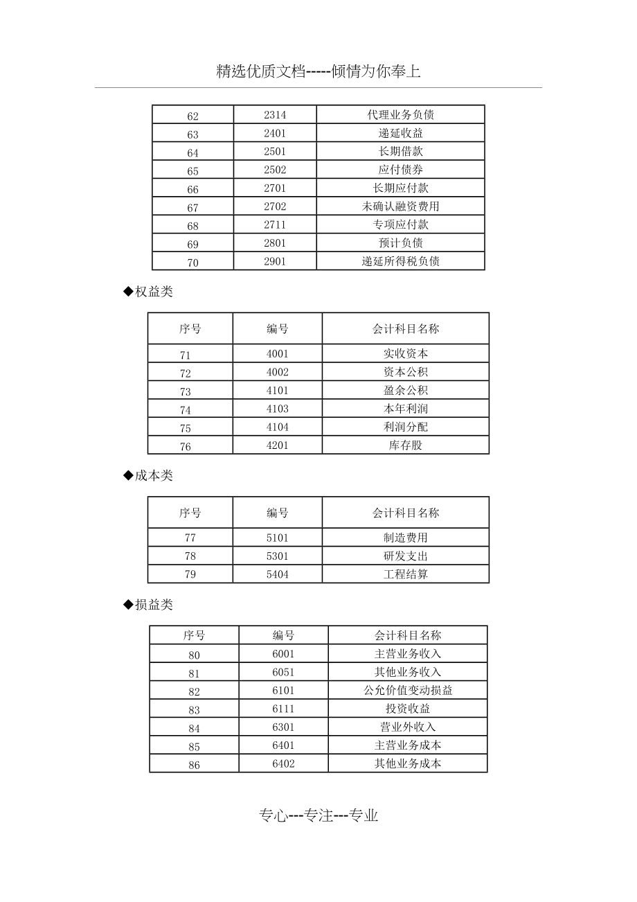 2021年最新工程施工行业会计科目以及账务处理(包含最新收入准则的相关科目)(共79页)_第3页