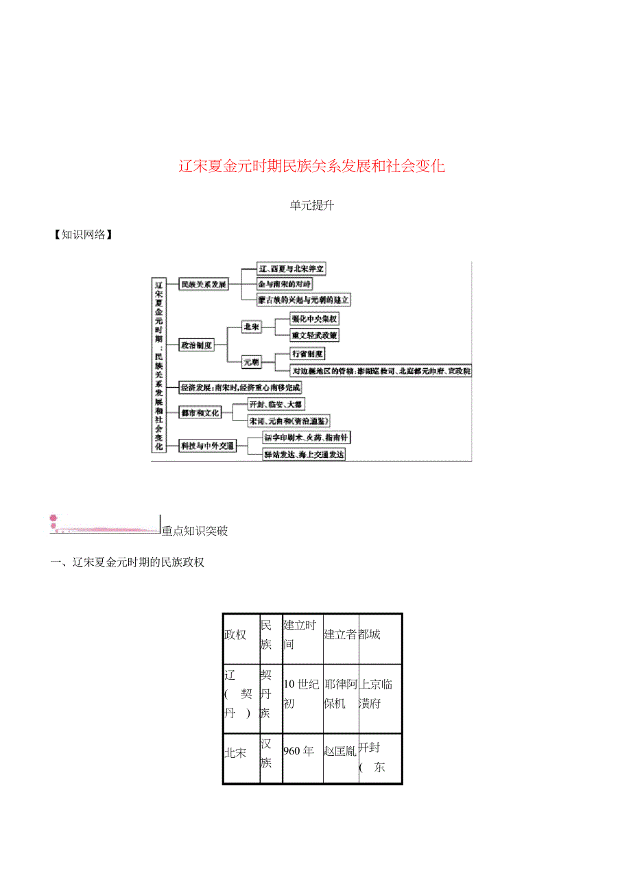 新人教版2019七年级历史下册二单元提升课时作业_第1页