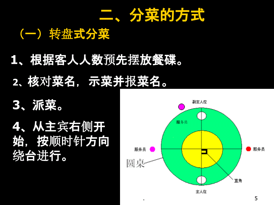 菜肴服务-分菜PPT课件_第5页