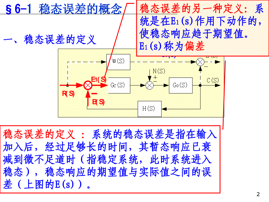 ch6控制系统的误差分析和计算_第2页