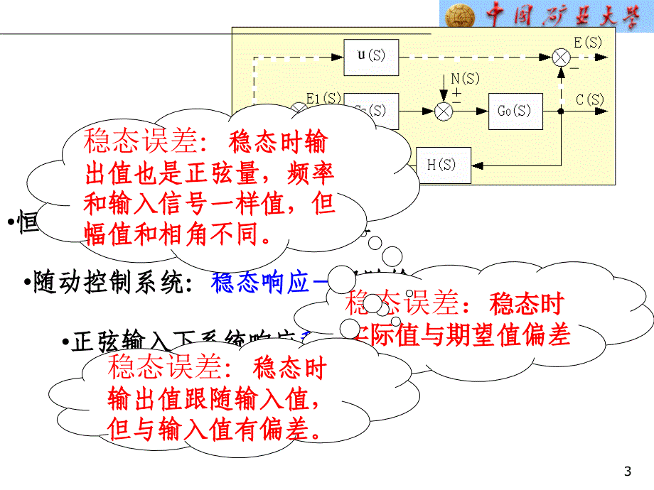 ch6控制系统的误差分析和计算_第3页