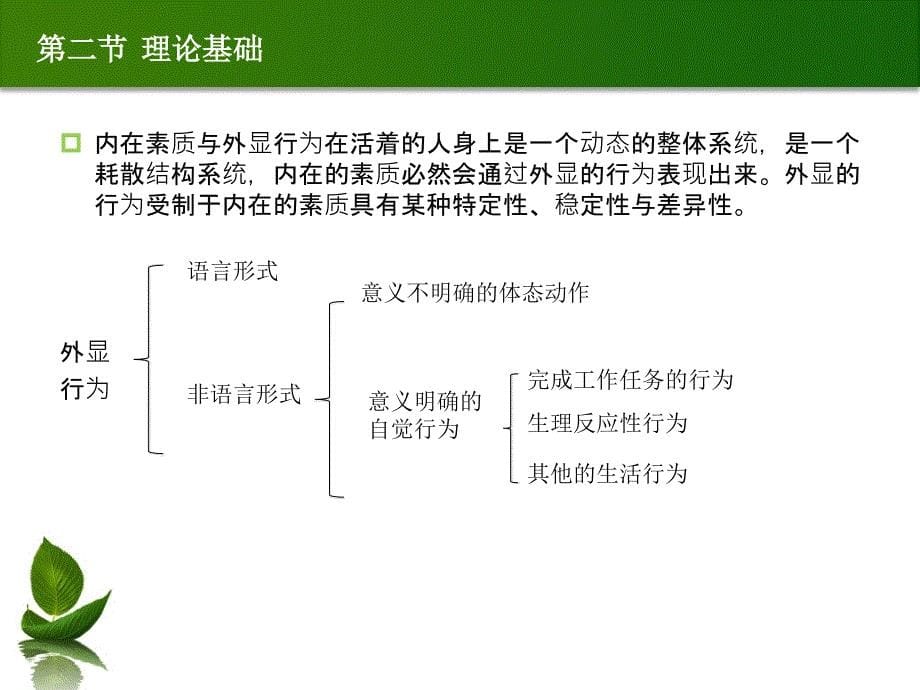 第五章面试及其应用_第5页