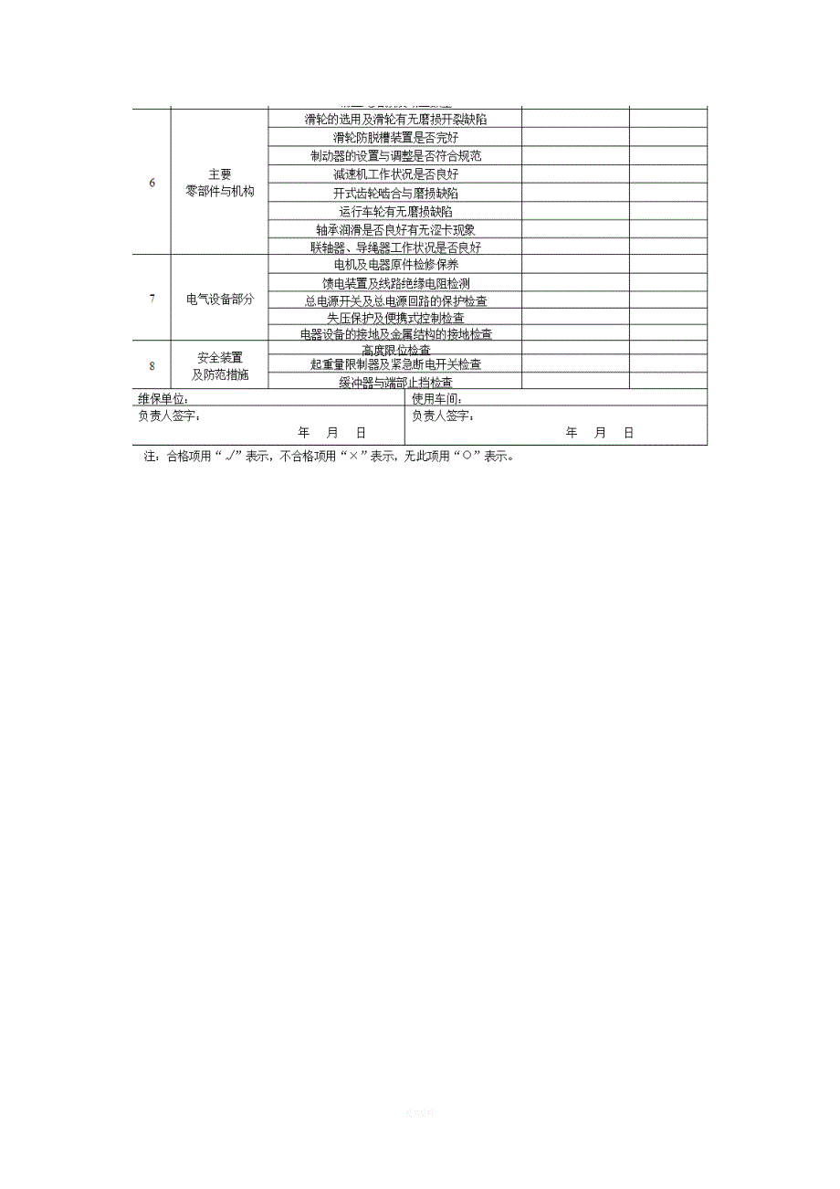 电动单梁起重机检修保养记录表.doc_第3页