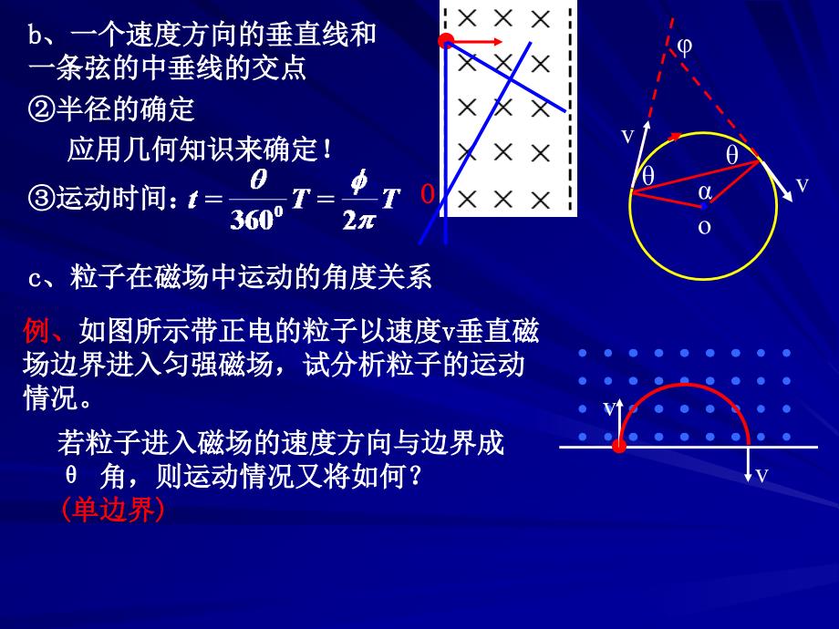 第三部分磁场对运动电荷的作用_第3页