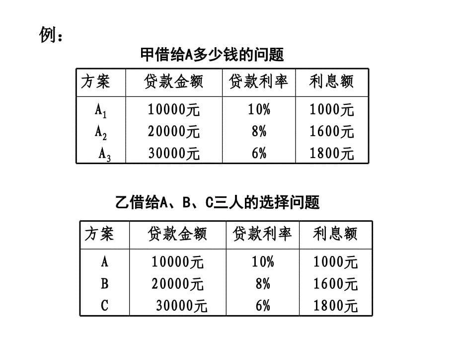 工程项目多方案的比较和选择概述_第5页