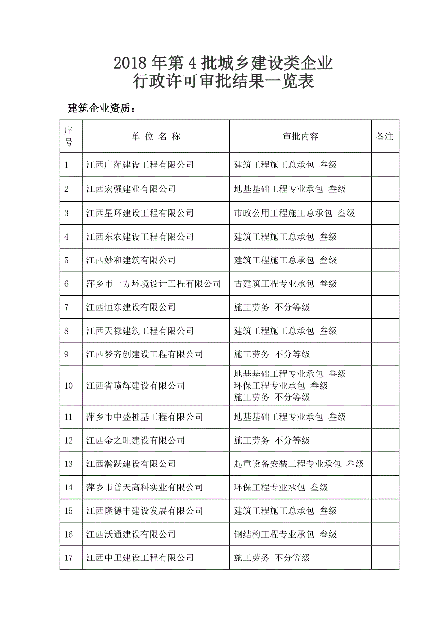 2018年第4批城乡建设类企业_第1页