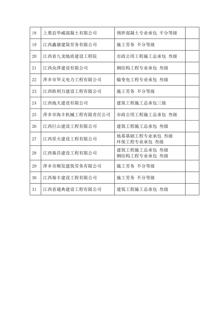 2018年第4批城乡建设类企业_第2页