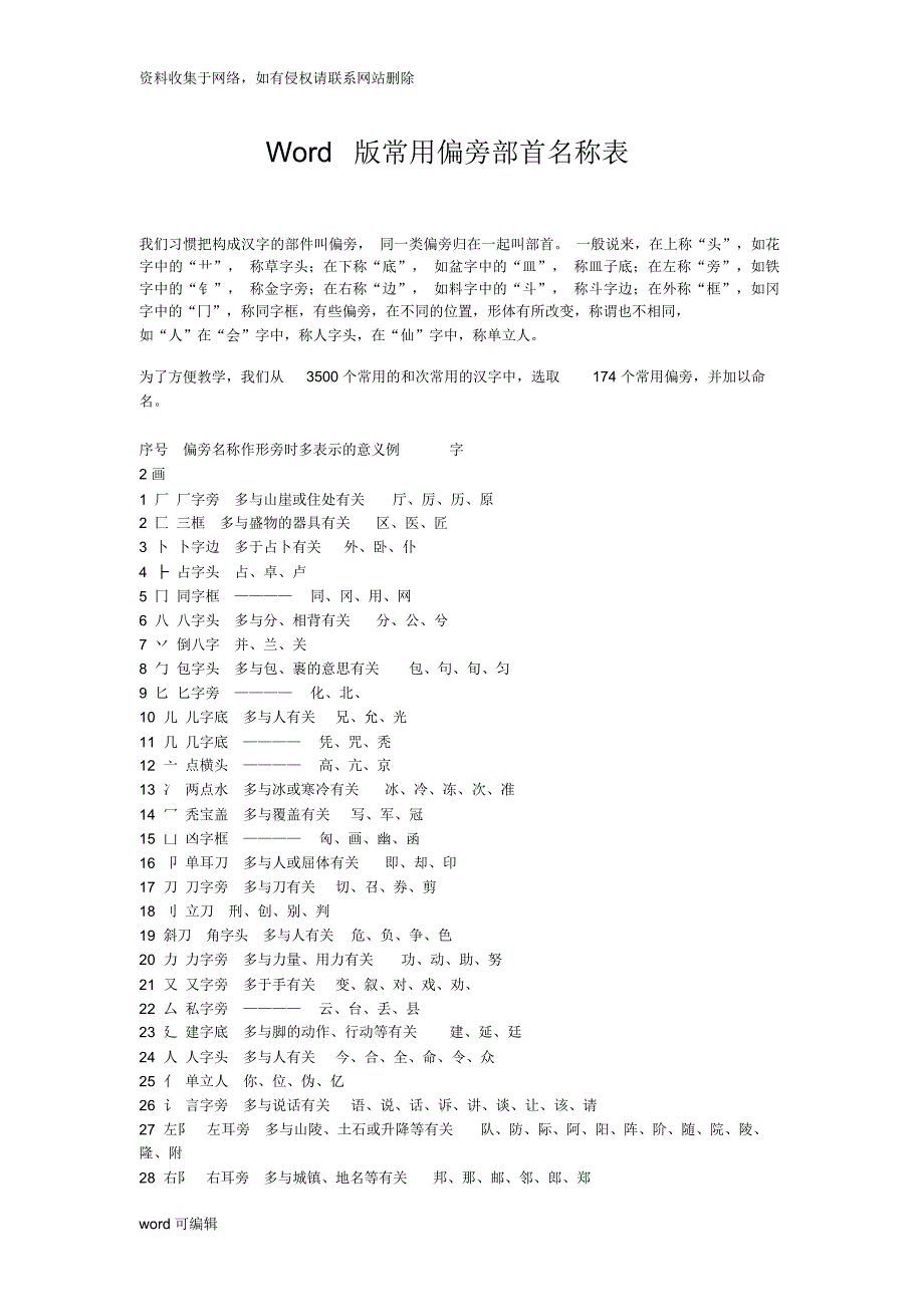 常用174个偏旁部首名称资料_第1页