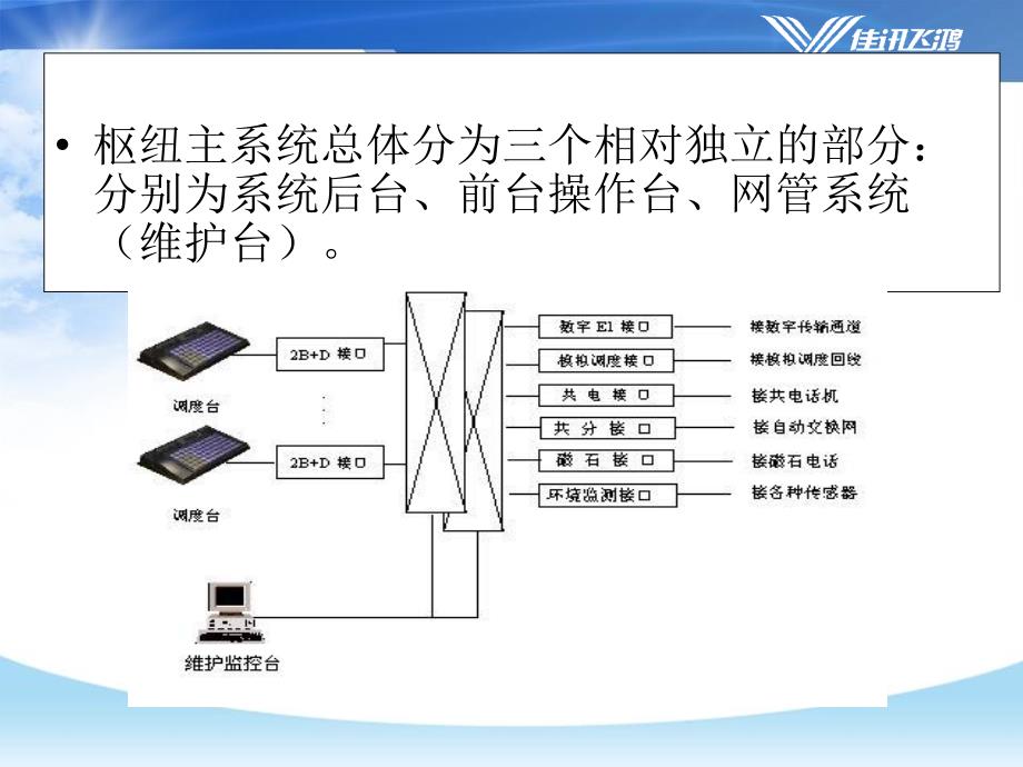 数字调度通信MDS3400系统介绍苍松书苑_第2页