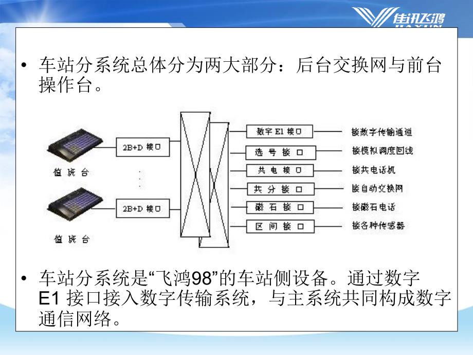 数字调度通信MDS3400系统介绍苍松书苑_第3页