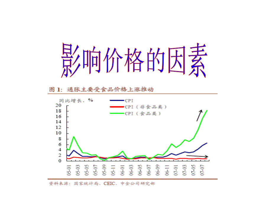 高中政治人教版必修1第一单元第二课影响价格的因素课件_第1页