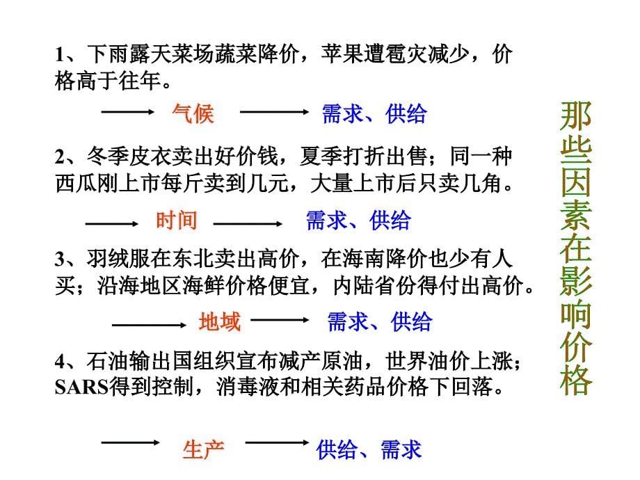 高中政治人教版必修1第一单元第二课影响价格的因素课件_第5页