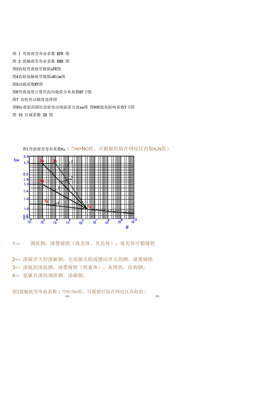 齿轮材料性能表_第1页