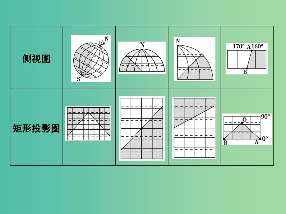 高考地理一轮复习 第二单元 宇宙中的地球 专题一 光照图的判读与晨昏线应用课件 鲁教版.ppt_第3页