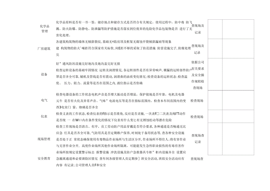 公司消防安全检查表_第3页