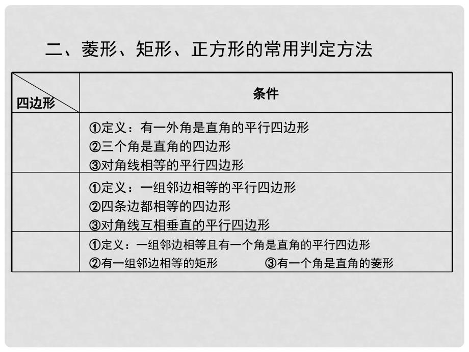 九年级数学上册 1 特殊平行四边形小结与复习课件 （新版）北师大版_第3页