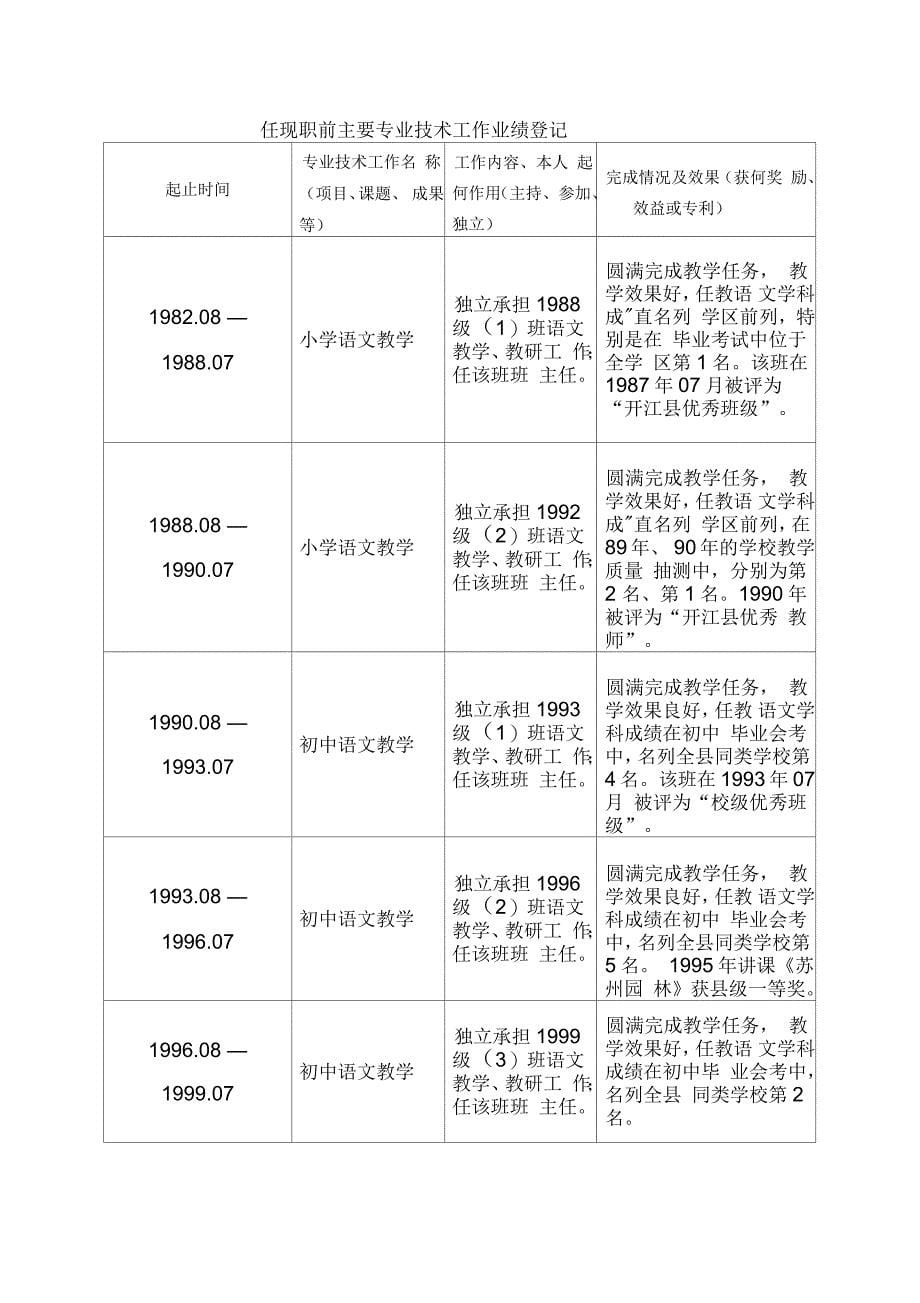 已填内容教师职称评审表_第5页