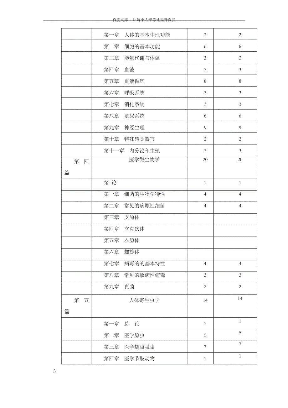 基础医学概论教学大纲_第3页