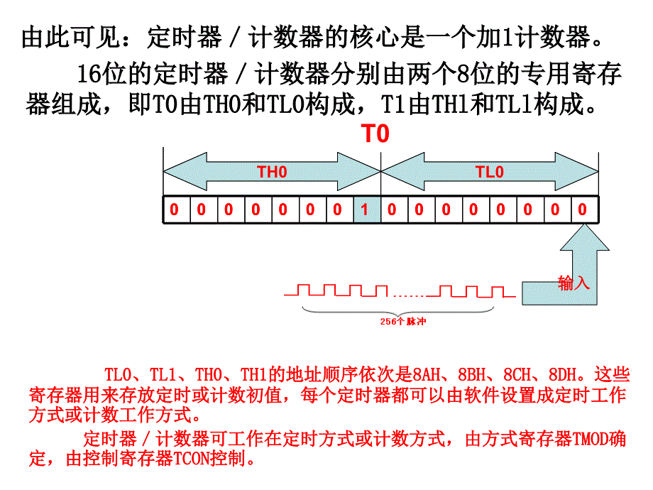 定时器计数器应用_第4页