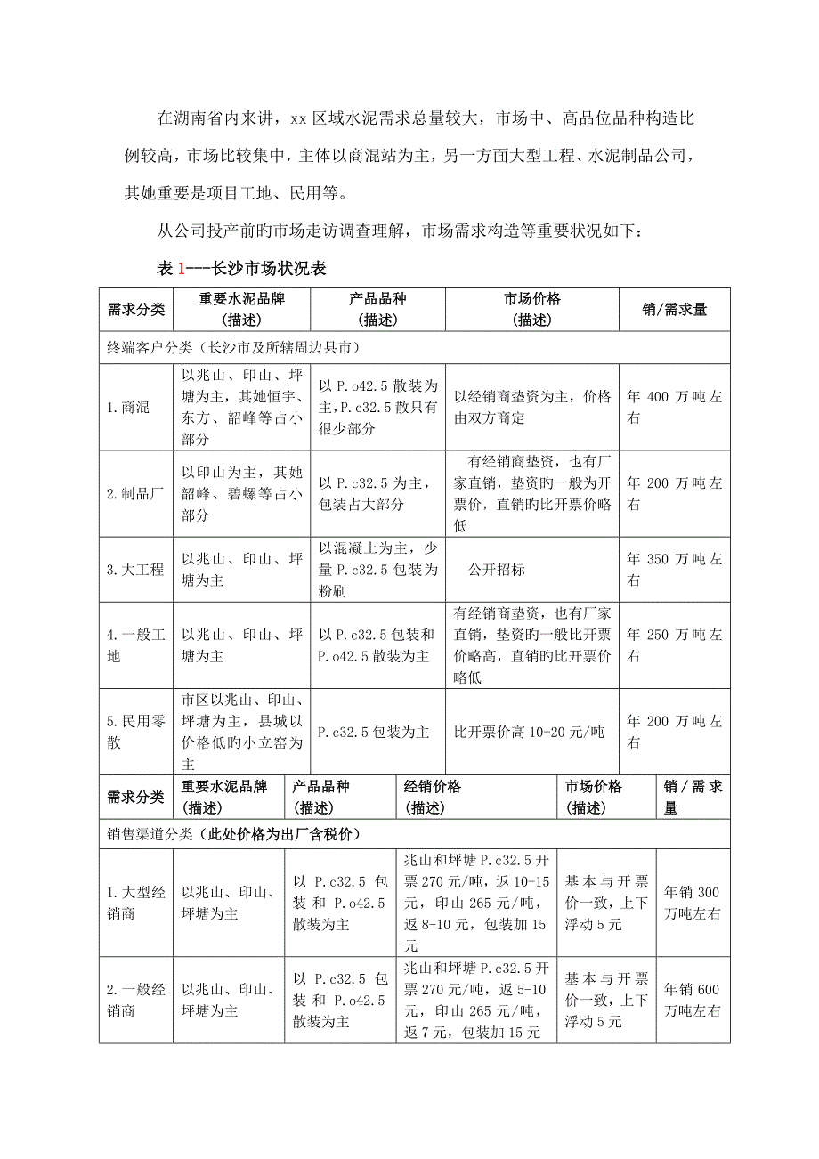 xx水泥有限责任公司xx地区市场环境及变化调查汇总报告_第2页