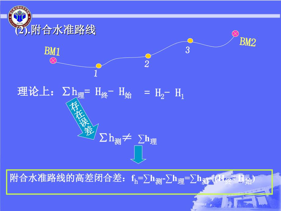 水准测量成果计算_第4页