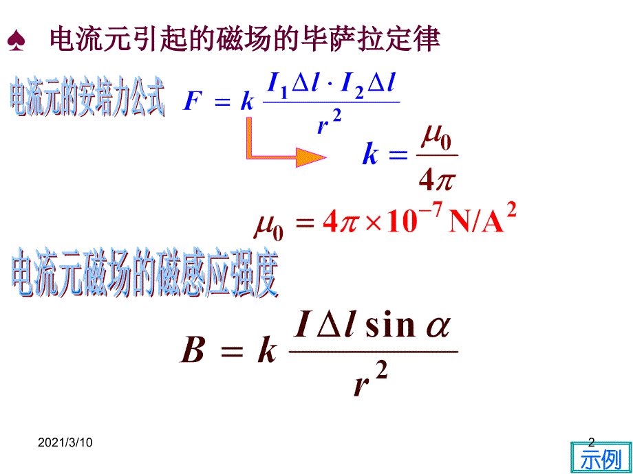 全国中学生物理竞赛分享说磁PPT参考课件_第2页