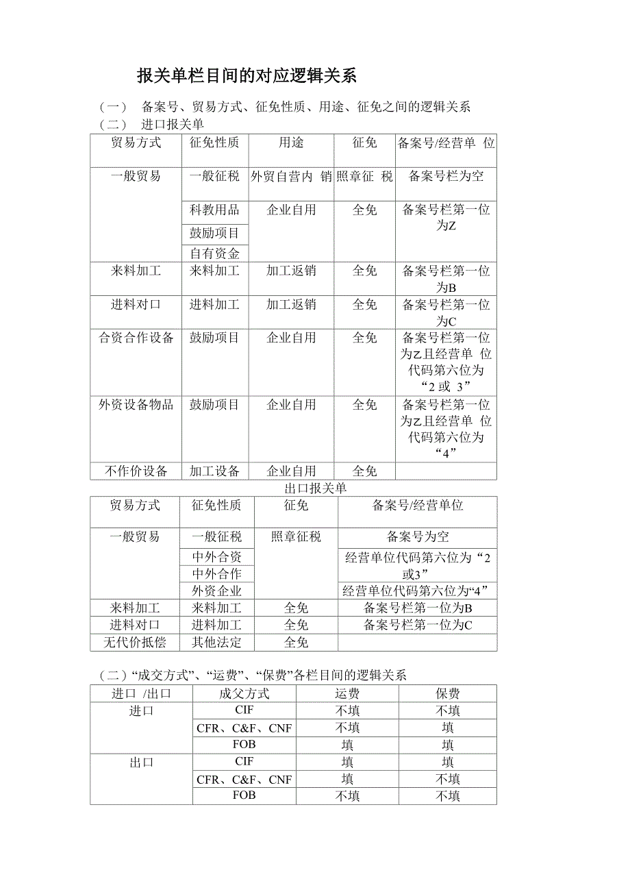 报关单各栏目_第1页