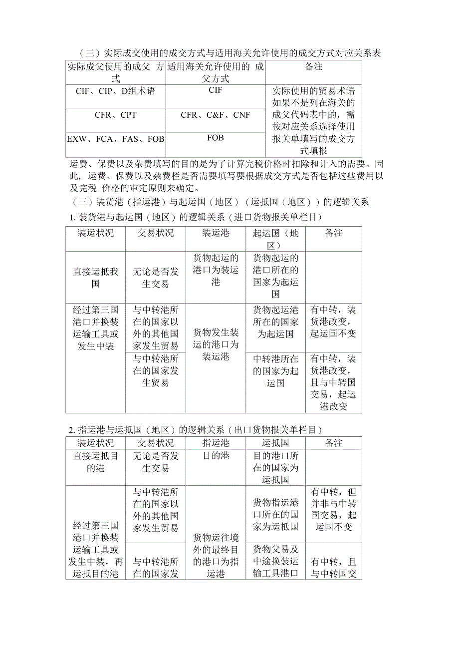 报关单各栏目_第2页