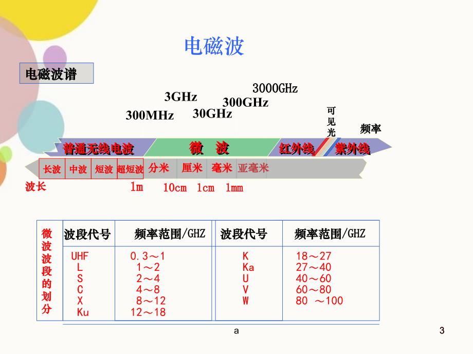 滤波器详细分类_第3页