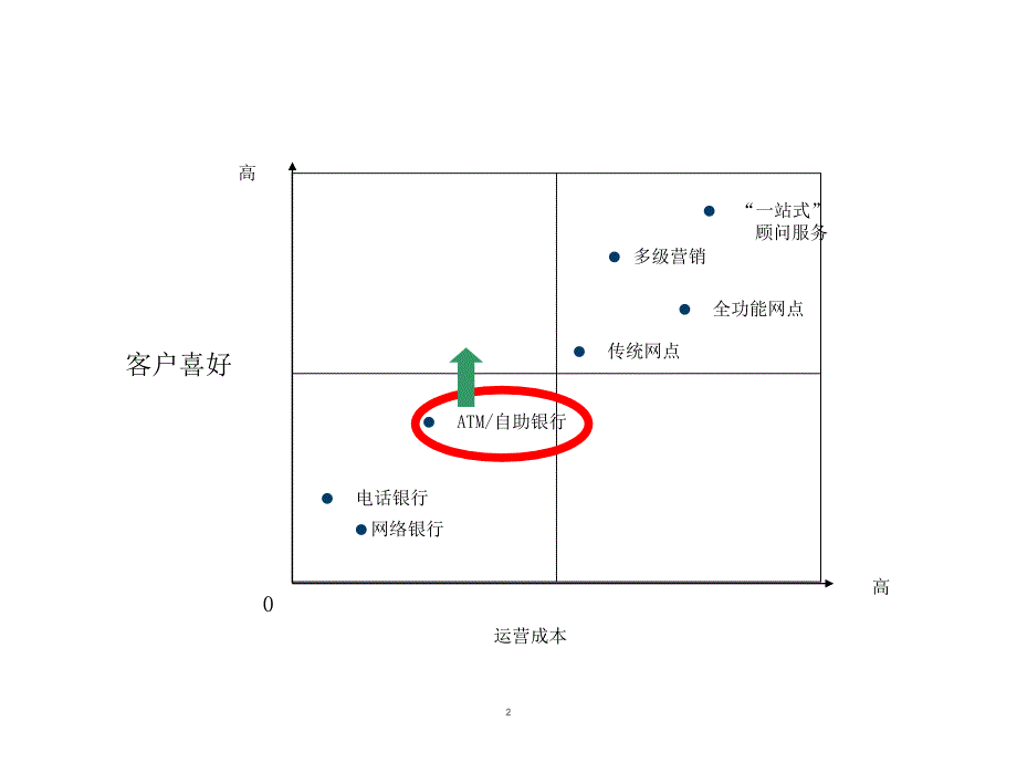 迪堡自助设备运营管理外包服务-2011V_第2页